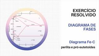 Diagrama de fases Fe-C: perlita e pró-eutetoides