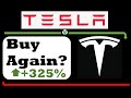 TELSA STOCK - TSLA STOCK - RUN UP +425% - A BUY BEFORE THE BATTERY DAY ..