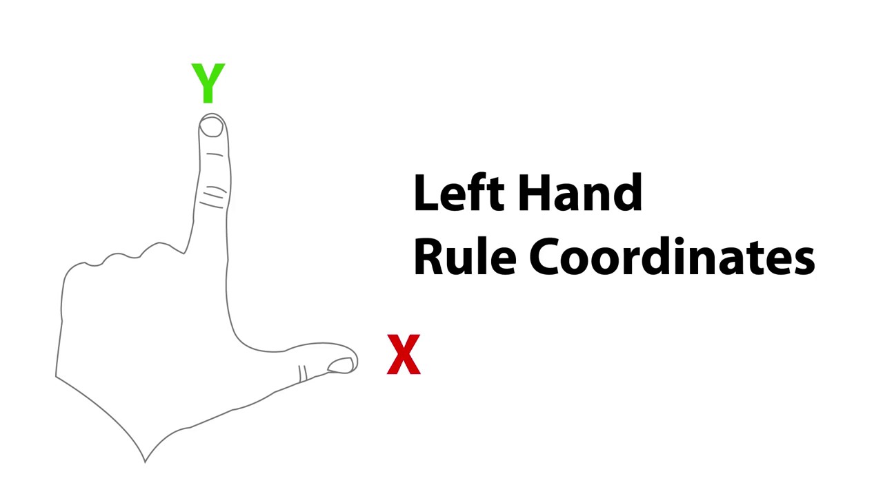 Vector Maths   Unity Official Tutorials