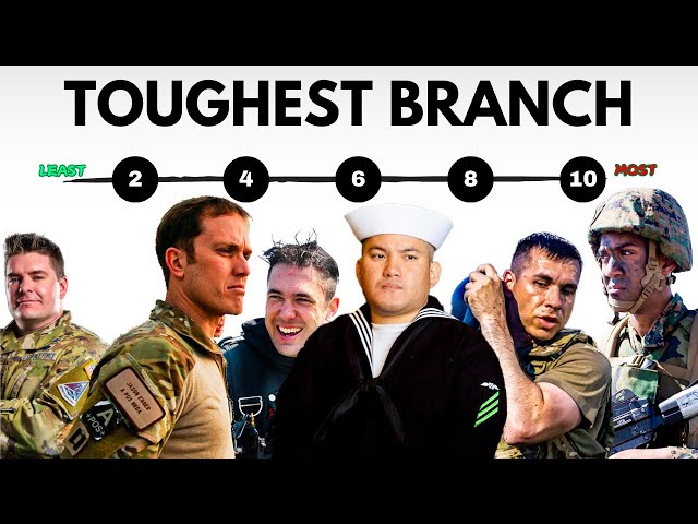 Ranking the Toughest Branch of the US Military: A Comprehensive ...
