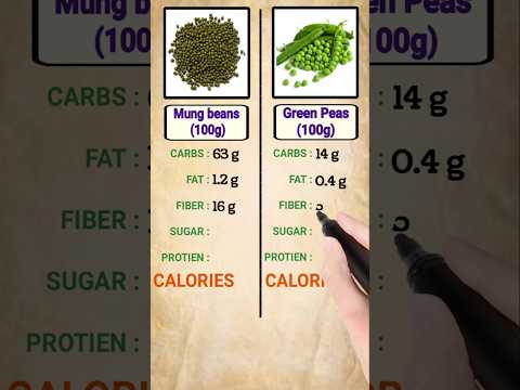 Mung beans vs Green peas nutrients | Diet | Fat | Protein| Fiber | Calories | Carbs | SUGAR content