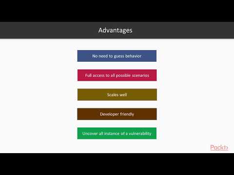 Practical DevOps Security What Is Static Application Security Testing | packtpub com