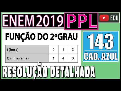 [ENEM 2019 PPL] 143 📘 FUNÇÃO 2º GRAU No desenvolvimento de um novo remédio, pesquisadores monitoram