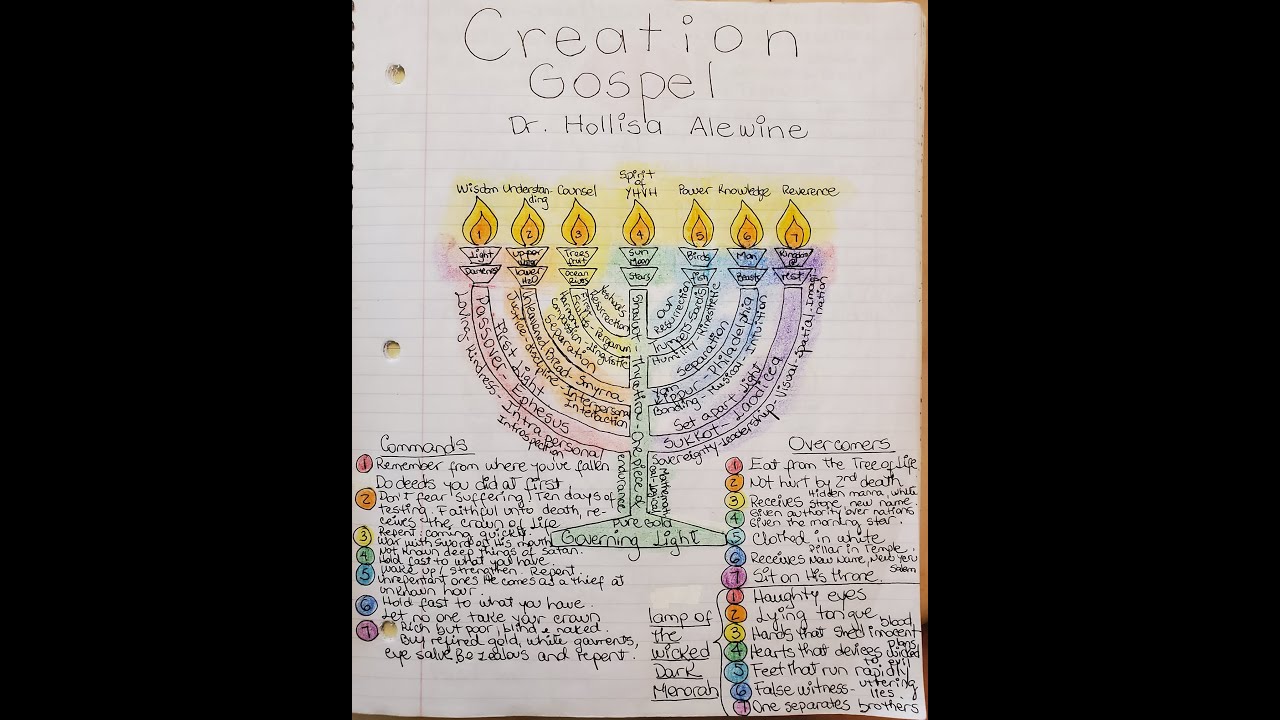 Chiastic structure and scripture memorization
