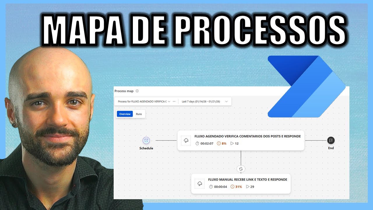 Mapa de Processos no Power Automate: visualize dependências e otimize seus fluxos