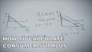 How to Calculate Consumer Surplus