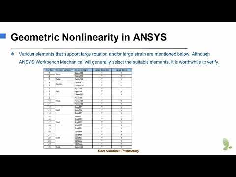 ANSYS Settings: Geometric Nonlinearity