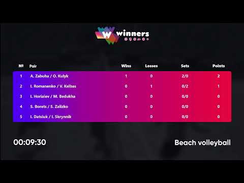 15:45 I. Romanenko / V. Kelbas - A. Zabuha / O. Kulyk 08.04.2023 | Winners Beach Volleyball