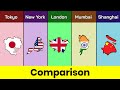Tokyo Vs New York Vs London Vs Mumbai Vs Shanghai Comparison City Comparison Data Duck