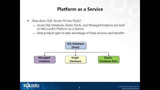 20180711 - An Introduction to Azure SQL Managed Instances by Tim Radne
