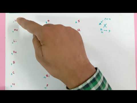 Easiest Way To Remember Mass & atomic number of First 20 elements in 5 mins grade 8-10