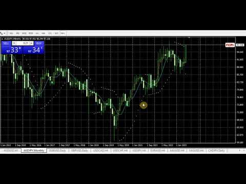 Video Forex Currency Power Index FCPI Indicator for MT4