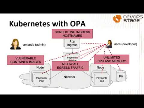 Stanislav Kolenkin   Microservice Security  Open Policy Agent OPA