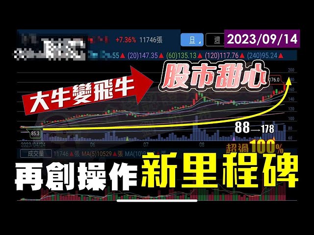 09/14【甜心盤後影音】大牛變飛牛，再創操作新里程碑