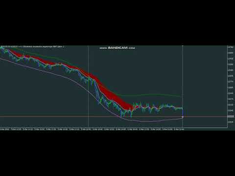 Video PortfolioHedgingStopOrderOneSymbol