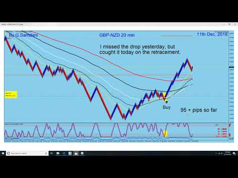 GBP-USD, GBP-AUD, GBP-CAD, GBP-NZD, EUR-AUD Trades. 12-12-18
