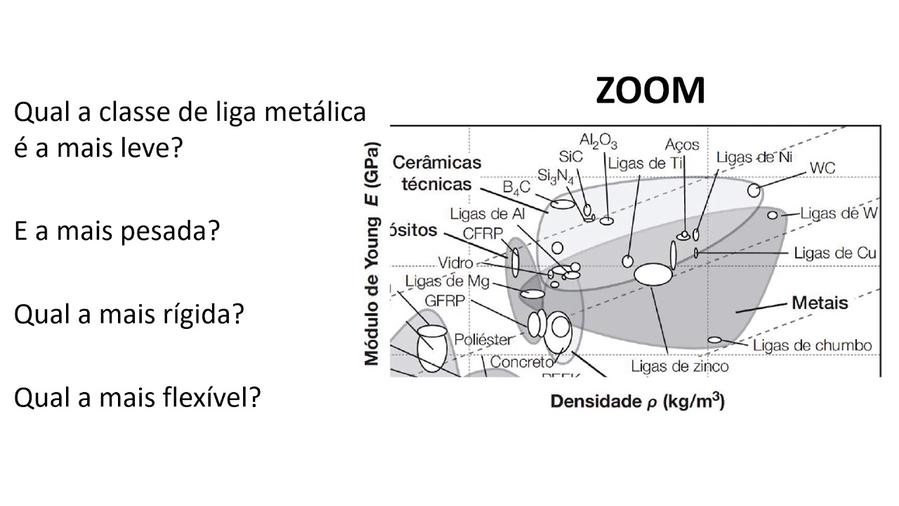 EM 833 Seleção de Materiais - 02-Aula aspecto básicos de mapas de Ashby
