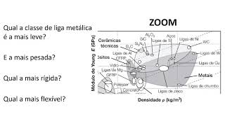 EM 833 Seleção de Materiais - 02-Aula aspecto básicos de mapas de Ashby