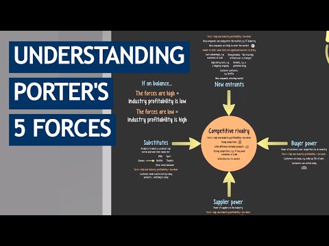 CIMA Theory For ALL Students: Porter's 5 Forces