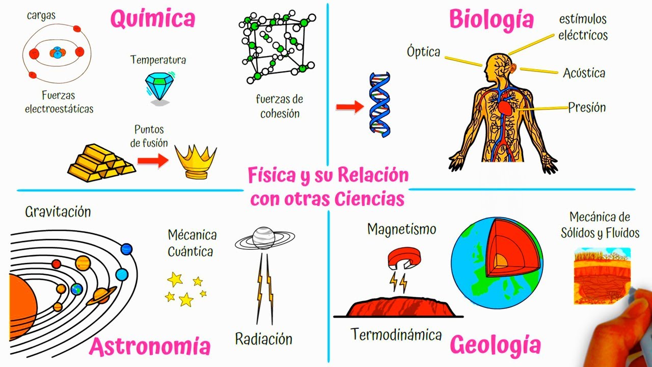 Física y su Relación con otras Ciencias