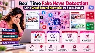 Real-Time Fake News Detection Using Graph Neural Networks for Social Media with Python