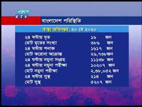 ২৪ ঘন্টায় আক্রান্ত হয়েছে ১ হাজার ৬শ’ ১৭ জন | ETV News
