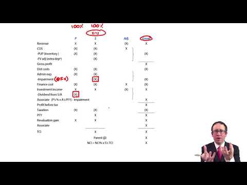 Group SPL - proforma working - ACCA Financial Reporting (FR)