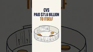 How CVS's Different Divisions Make Billions #CVS #Business
