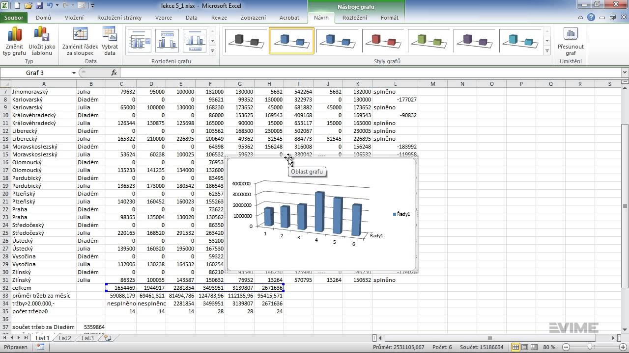 Jak vytvořit graf v Excelu jaktak.cz