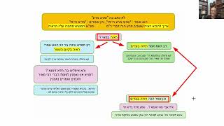 דף יומי מסכת בבא בתרא דף קנד Daf yomi Masechet Bava Batra page 154  ע"י יוני גוטמן (שיעורי הדף היומי ב-20 דקות - מועבר ע"י ר' יוני גוטמן - לעילוי נשמת אביו ר' אלימלך צבי (צביקה) גוטמן ז"ל) - התמונה מוצגת ישירות מתוך אתר האינטרנט יוטיוב. זכויות היוצרים בתמונה שייכות ליוצרה. קישור קרדיט למקור התוכן נמצא בתוך דף הסרטון