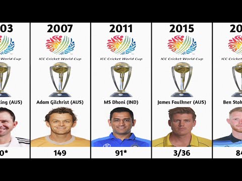 ICC Cricket World Cup Final Man of the Match List | World Cup Winners List | 2023 Cricket World Cup