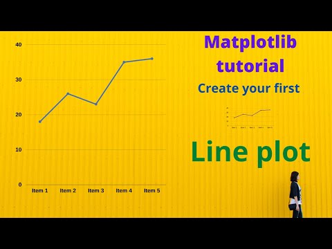 Matplotlib Tutorial Matplotlib Line Plot Part 1 How To Create A Line Chart