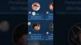 Download lagu editor berkelas ML mp3