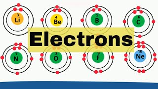 Electron shells Elements 1-18