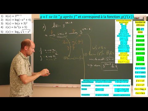 Fonction composée - Calculer la dérivée de fonctions exponentielles et logarthmiques composées