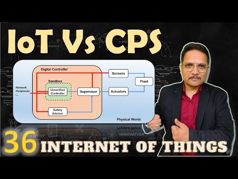 Internet of Things Vs Cyber Physical System IoT InternetofThings