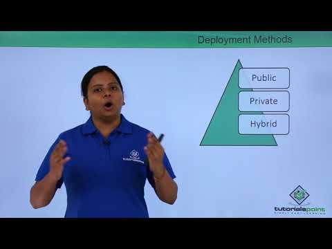 Cloud Computing Deployment Methods in CLOUD
