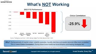 The Ideal Portfolio Enhancer? >50% ROI in 2022