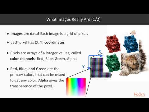 Python for Everyday Life Libraries Reading and Showing Images with Pillow|packtpub com