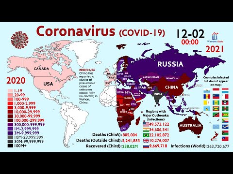 The Spread of Coronavirus in 2 Years (First Case to 260 Million Cases)