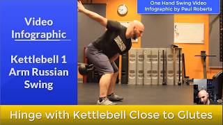 Kettlebell Russian Swing -Workout 11 - The RKC - Video Infographic