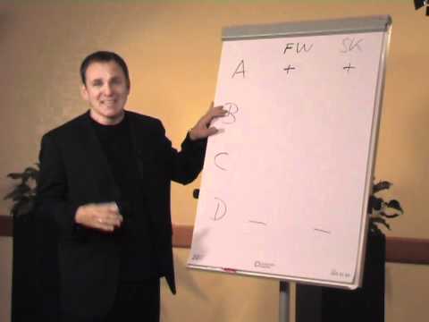 Sozialkompetenz - Was ist das?