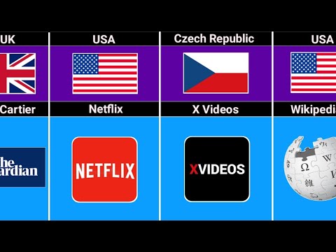 Famous Websites from Different Countries