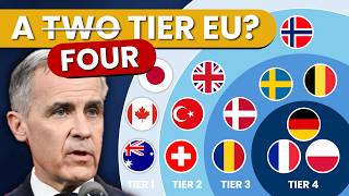How Europe Can Lead a Union of Middle Powers