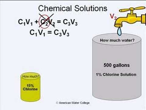 Chemical Solutions