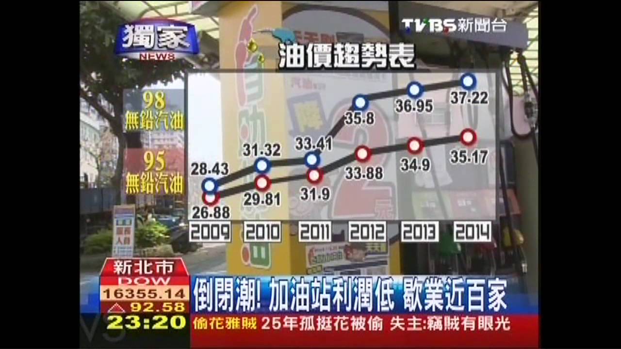 〈獨家〉倒閉潮!加油站經營難 1年關百家