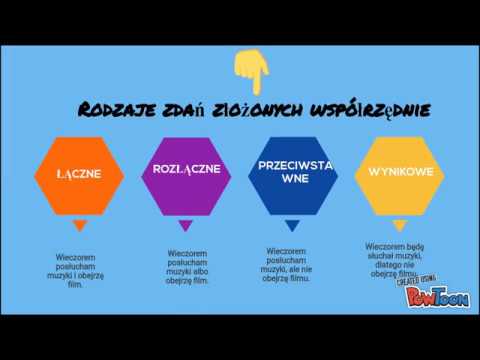 Zdania złożone współrzędnie i podrzędnie
