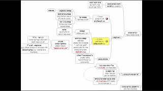 דף יומי מסכת עבודה זרה דף ה - שיעור קצר וברור במיוחד בליווי תרשים - אורי בריליאנט אתר סיני (שיעורי הדף היומי בקצרה מאת הרב אורי בריליאנט) - התמונה מוצגת ישירות מתוך אתר האינטרנט יוטיוב. זכויות היוצרים בתמונה שייכות ליוצרה. קישור קרדיט למקור התוכן נמצא בתוך דף הסרטון דף יומי מסכת עבודה זרה דף ה - שיעור קצר וברור במיוחד בליווי תרשים - אורי בריליאנט אתר סיני (שיעורי הדף היומי בקצרה מאת הרב אורי בריליאנט) - התמונה מוצגת ישירות מתוך אתר האינטרנט יוטיוב. זכויות היוצרים בתמונה שייכות ליוצרה. קישור קרדיט למקור התוכן נמצא בתוך דף הסרטון