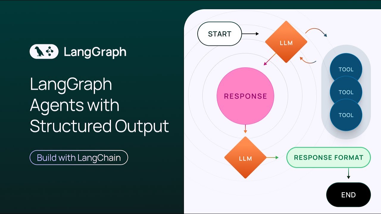 LangGraph Agents with Structured Output