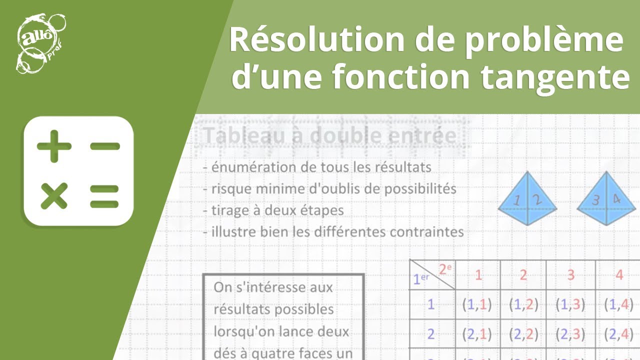 La résolution de problème de la fonction tangente